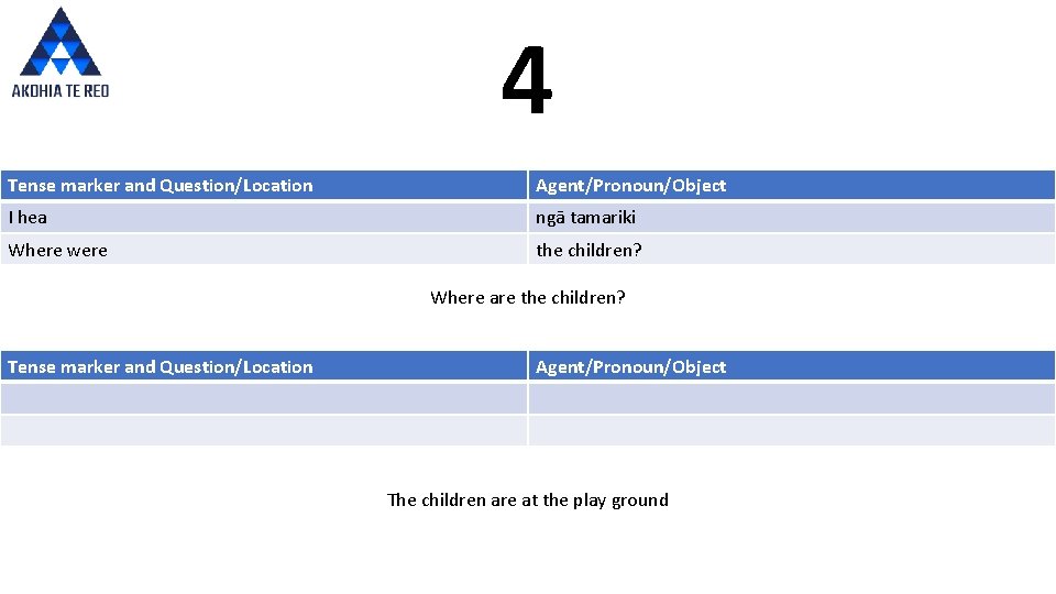 4 Tense marker and Question/Location Agent/Pronoun/Object I hea ngā tamariki Where were the children?