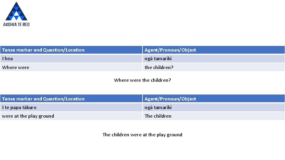 Tense marker and Question/Location Agent/Pronoun/Object I hea ngā tamariki Where were the children? Tense