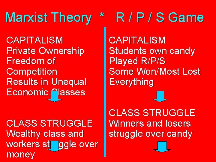 Marxist Theory * R / P / S Game CAPITALISM Private Ownership Freedom of