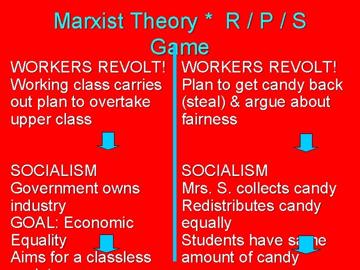 Marxist Theory * R / P / S Game WORKERS REVOLT! Working class carries