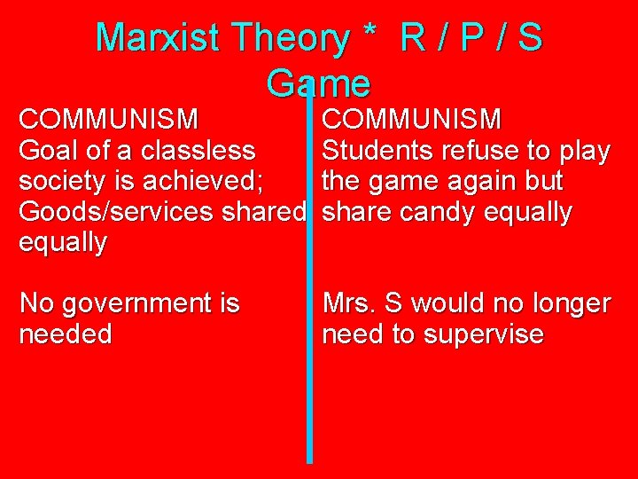 Marxist Theory * R / P / S Game COMMUNISM Goal of a classless