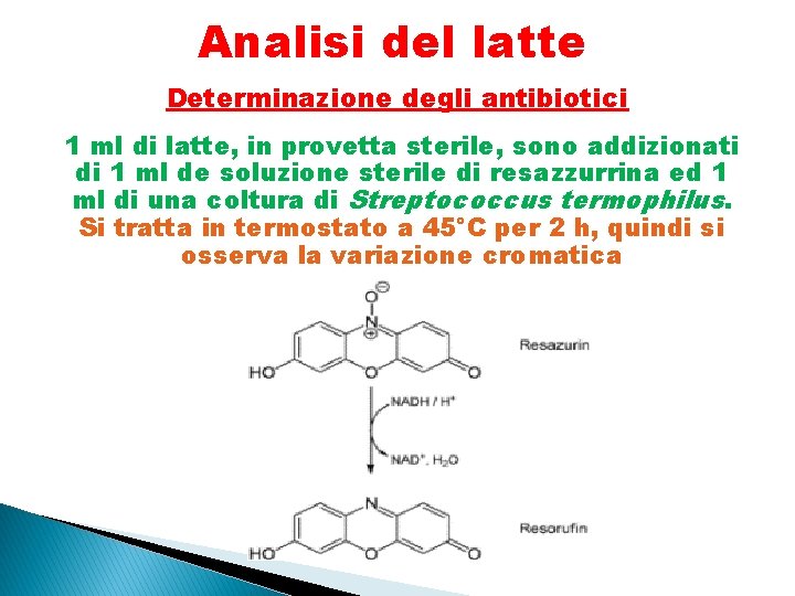 Analisi del latte Determinazione degli antibiotici 1 ml di latte, in provetta sterile, sono