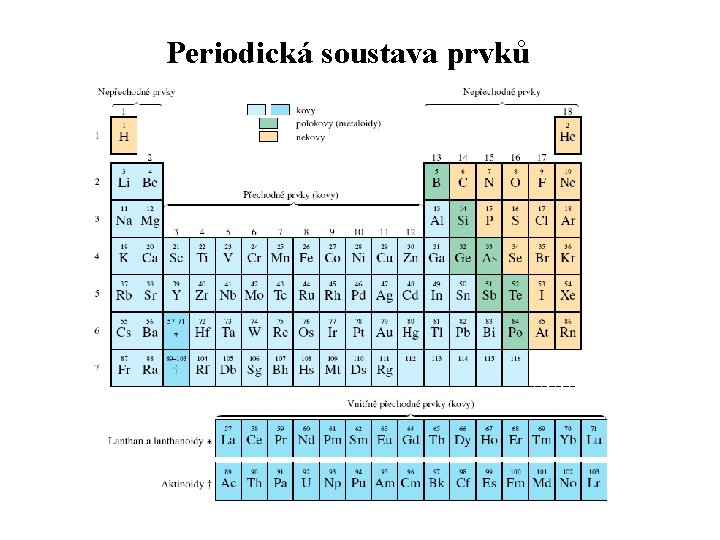 Periodická soustava prvků 