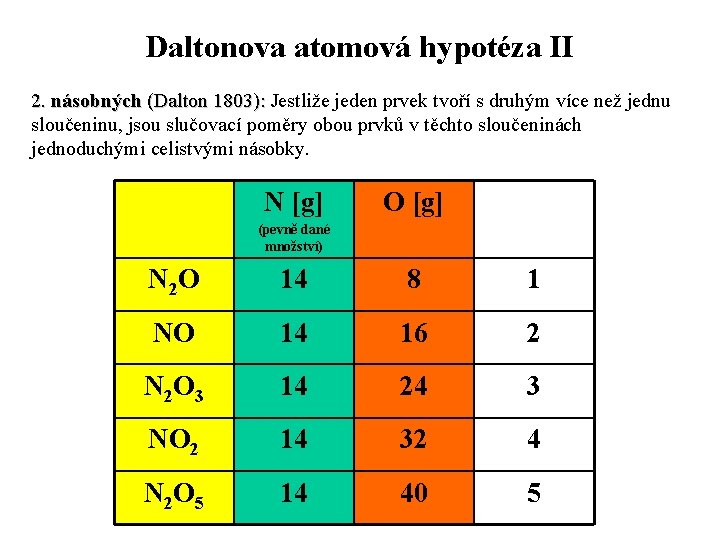 Daltonova atomová hypotéza II 2. násobných (Dalton 1803): Jestliže jeden prvek tvoří s druhým