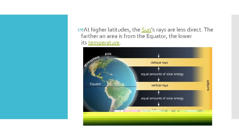  At higher latitudes, the Sun’s rays are less direct. The farther an area