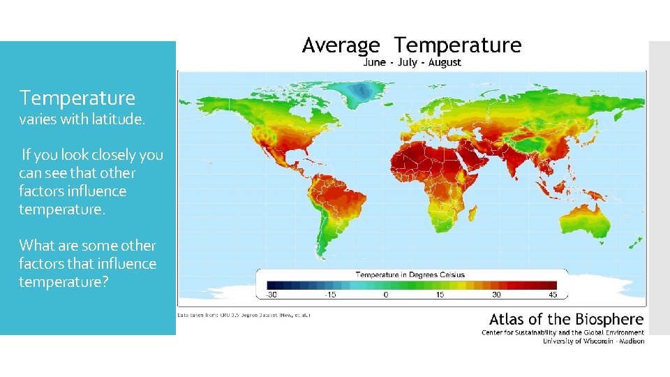 Temperature varies with latitude. If you look closely you can see that other factors