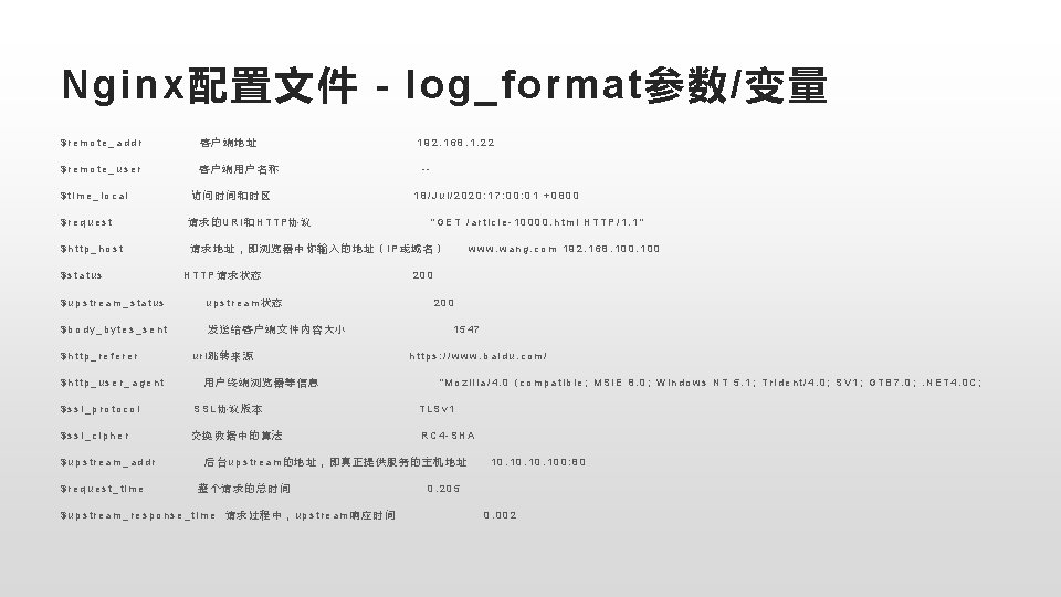 Nginx配置文件 - log_format参数/变量 $remote_addr 客户端地址 $remote_user 客户端用户名称 $time_local 访问时间和时区 192. 168. 1. 22 -18/Jul/2020: