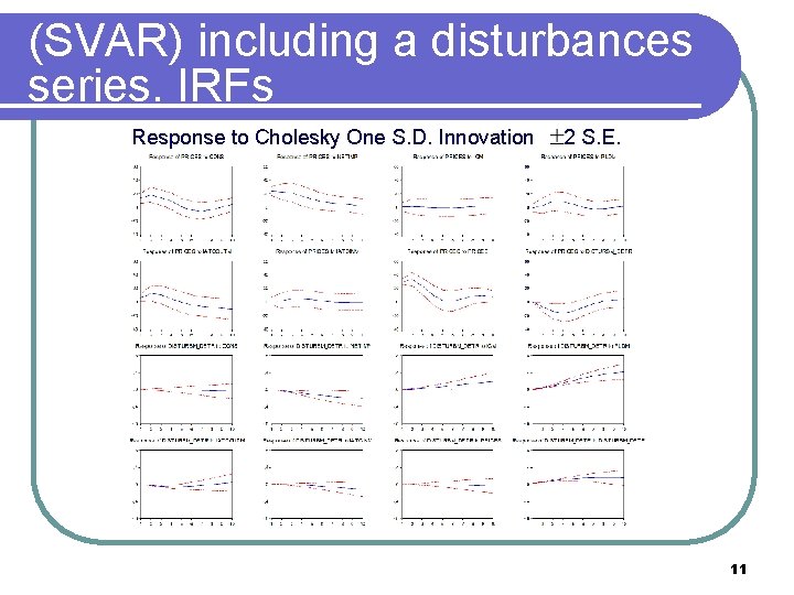 (SVAR) including a disturbances series. IRFs Response to Cholesky One S. D. Innovation 2