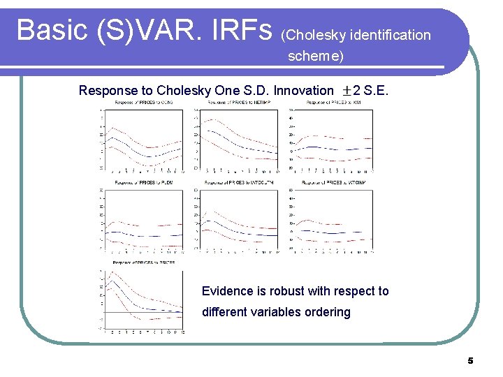 Basic (S)VAR. IRFs (Cholesky identification scheme) Response to Cholesky One S. D. Innovation 2