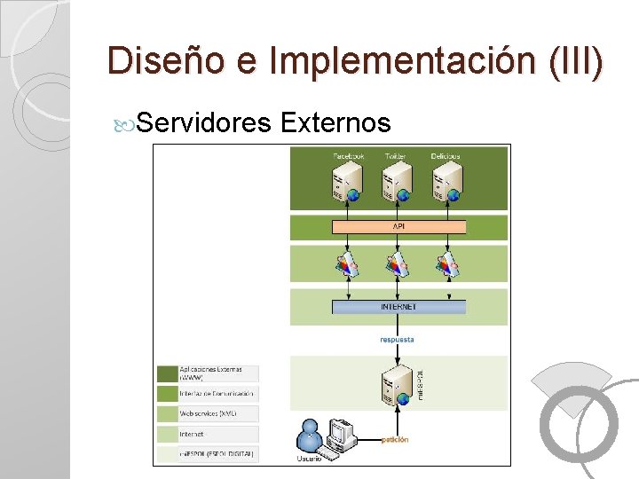 Diseño e Implementación (III) Servidores Externos 