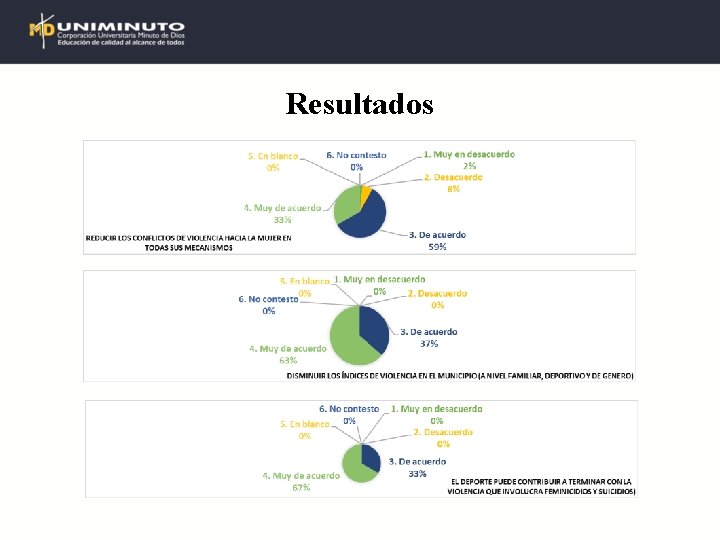 Resultados 