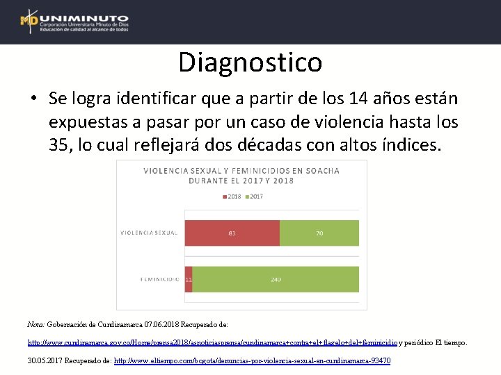 Diagnostico • Se logra identificar que a partir de los 14 años están expuestas