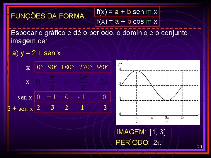 FUNÇÕES DA FORMA: f(x) = a + b sen m x f(x) = a
