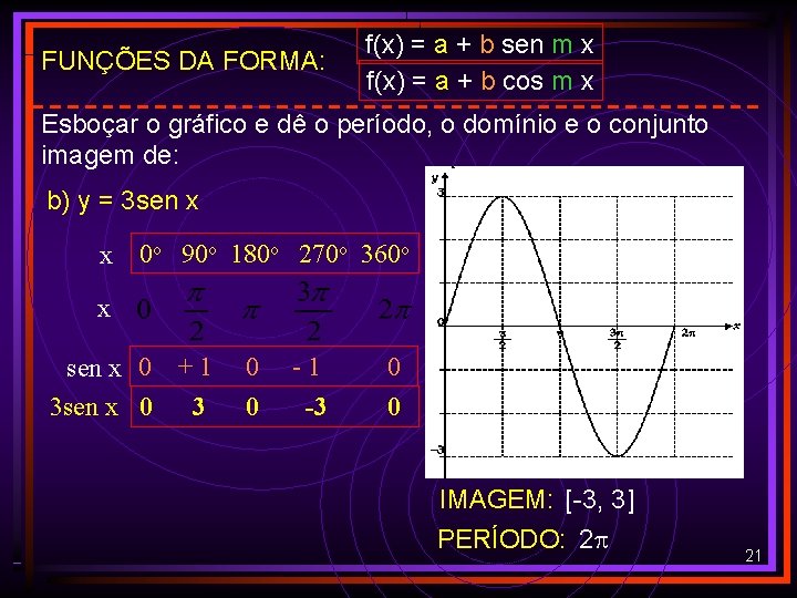 FUNÇÕES DA FORMA: f(x) = a + b sen m x f(x) = a