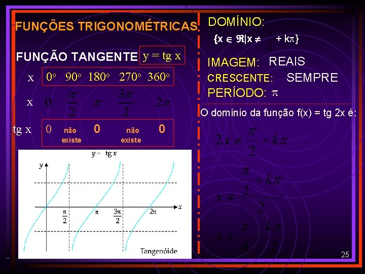 FUNÇÕES TRIGONOMÉTRICAS DOMÍNIO: {x |x FUNÇÃO TANGENTE y = tg x x 0 o