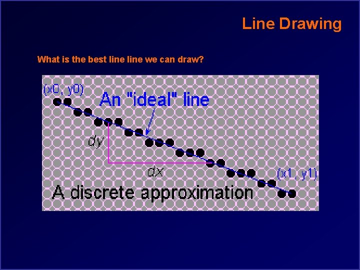 Line Drawing What is the best line we can draw? 