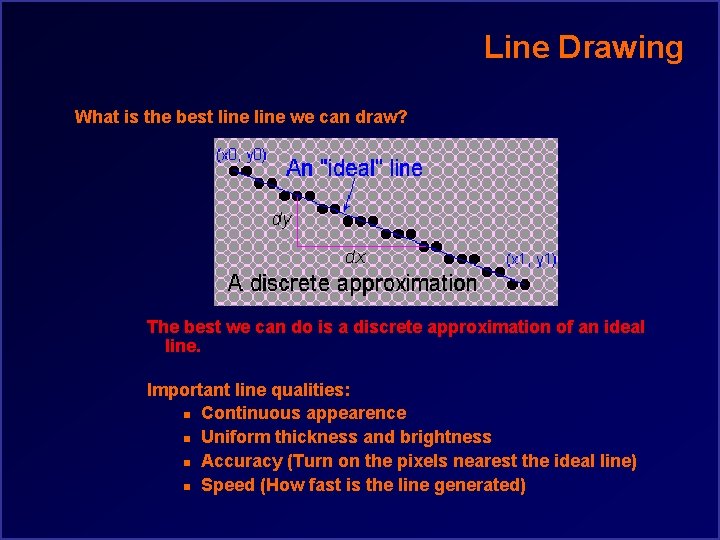 Line Drawing What is the best line we can draw? The best we can