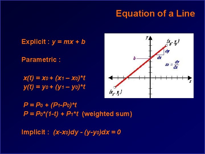 Equation of a Line Explicit : y = mx + b Parametric : x(t)