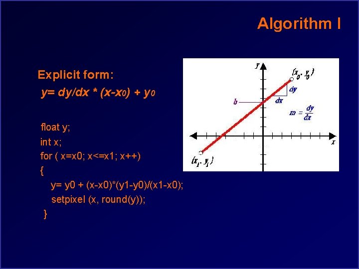 Algorithm I Explicit form: y= dy/dx * (x-x 0) + y 0 float y;