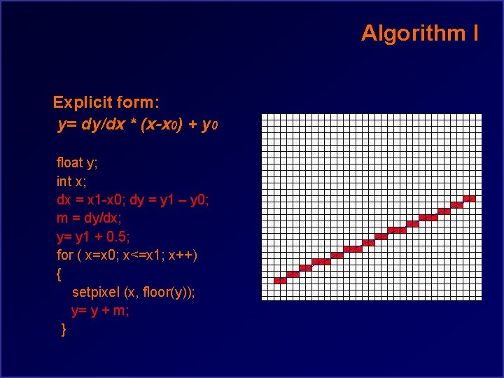 Algorithm I Explicit form: y= dy/dx * (x-x 0) + y 0 float y;