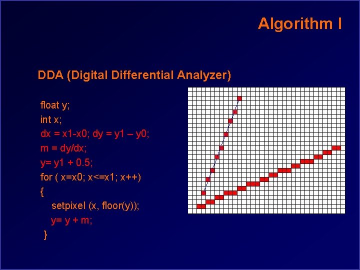 Algorithm I DDA (Digital Differential Analyzer) float y; int x; dx = x 1