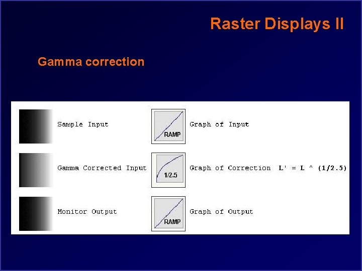 Raster Displays II Gamma correction 