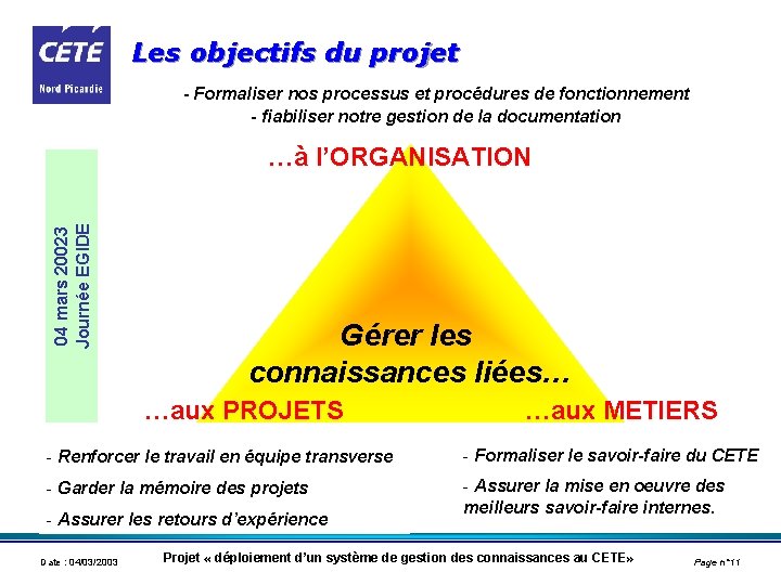 Les objectifs du projet - Formaliser nos processus et procédures de fonctionnement - fiabiliser