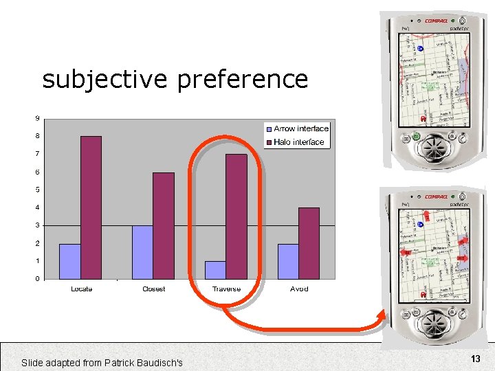 subjective preference Slide adapted from Patrick Baudisch's 13 