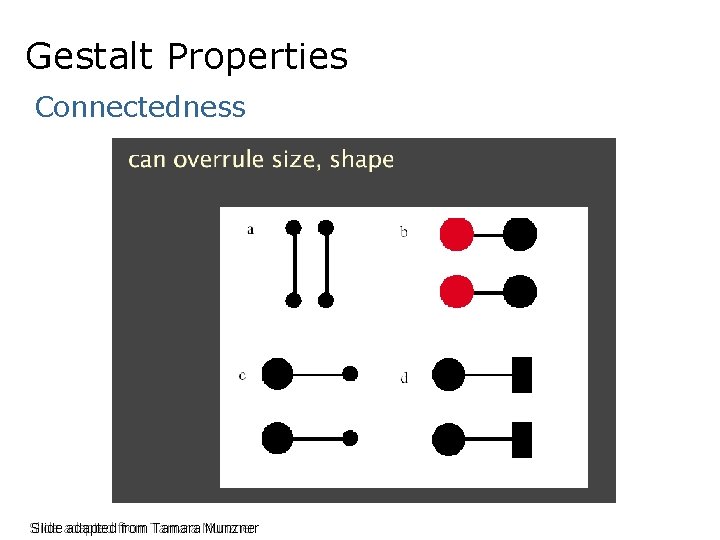 Gestalt Properties Connectedness Slide adapted from Tamara Munzner 