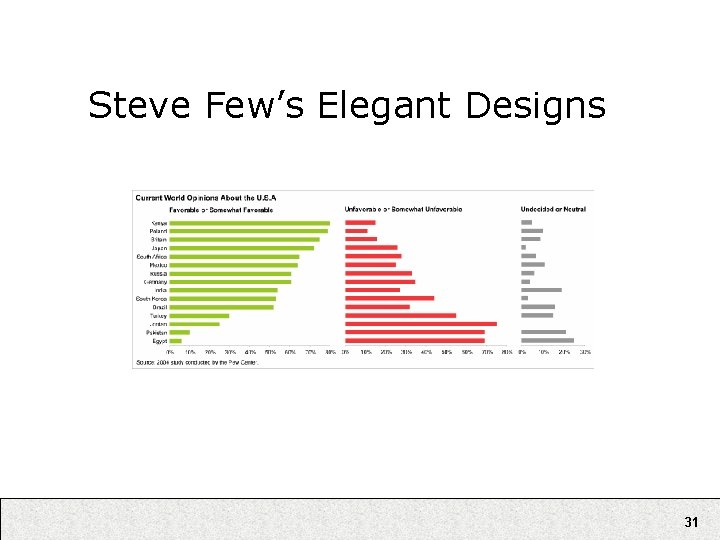 Steve Few’s Elegant Designs 31 