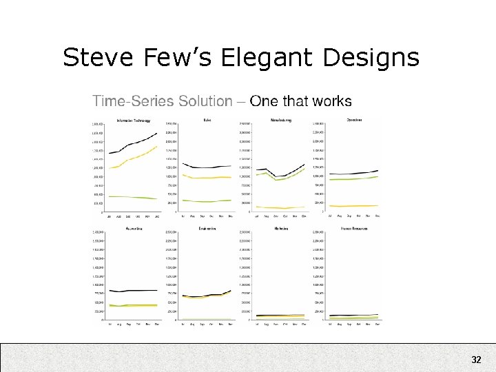 Steve Few’s Elegant Designs 32 