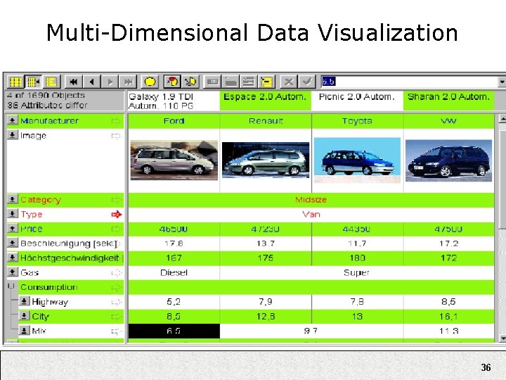 Multi-Dimensional Data Visualization 36 