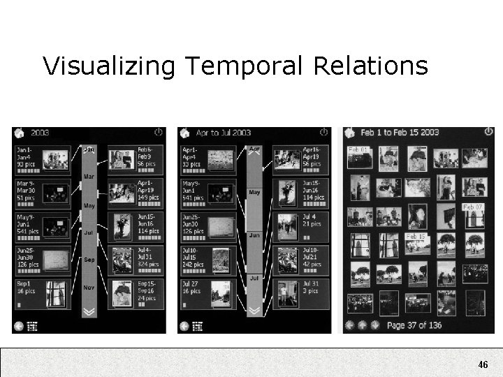 Visualizing Temporal Relations 46 