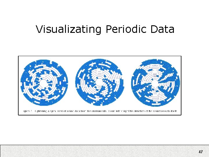 Visualizating Periodic Data 47 