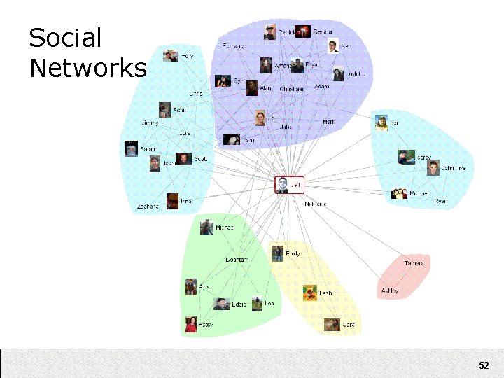 Social Networks 52 