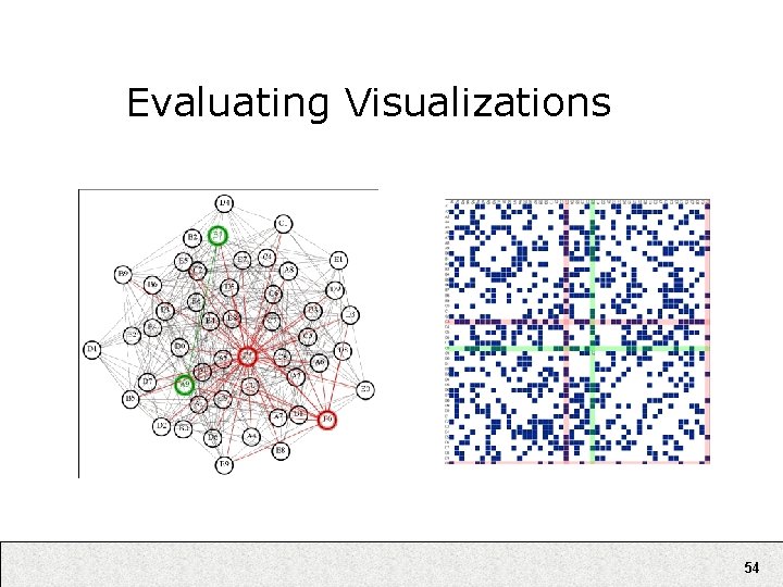 Evaluating Visualizations 54 