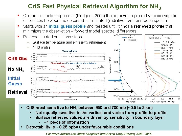 Cr. IS Fast Physical Retrieval Algorithm for NH 3 • Optimal estimation approach (Rodgers,