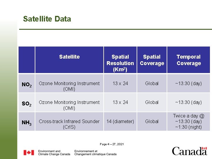 Satellite Data Satellite Spatial Resolution (Km 2) Spatial Coverage Temporal Coverage NO 2 Ozone