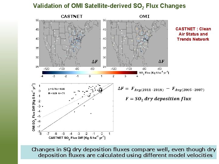 Validation of OMI Satellite-derived SO 2 Flux Changes CASTNET OMI CASTNET : Clean Air