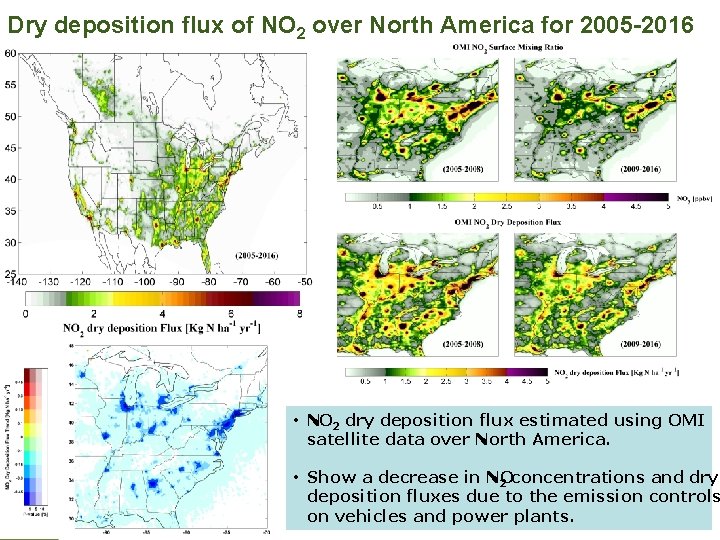 Dry deposition flux of NO 2 over North America for 2005 -2016 • NO