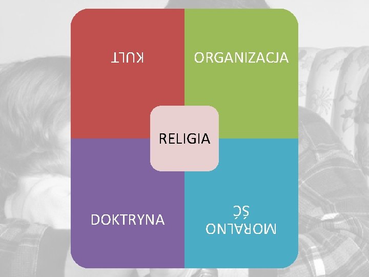 ORGANIZACJA KULT RELIGIA MORALNO ŚĆ DOKTRYNA 