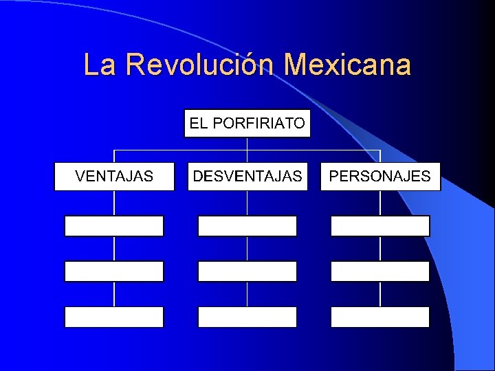 La Revolución Mexicana 