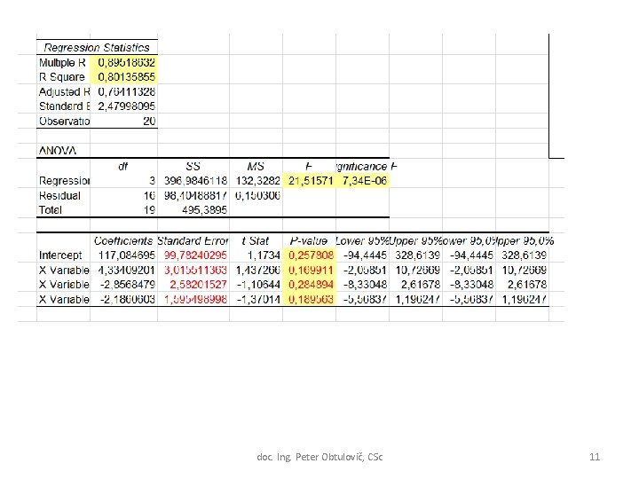 doc. Ing. Peter Obtulovič, CSc 11 