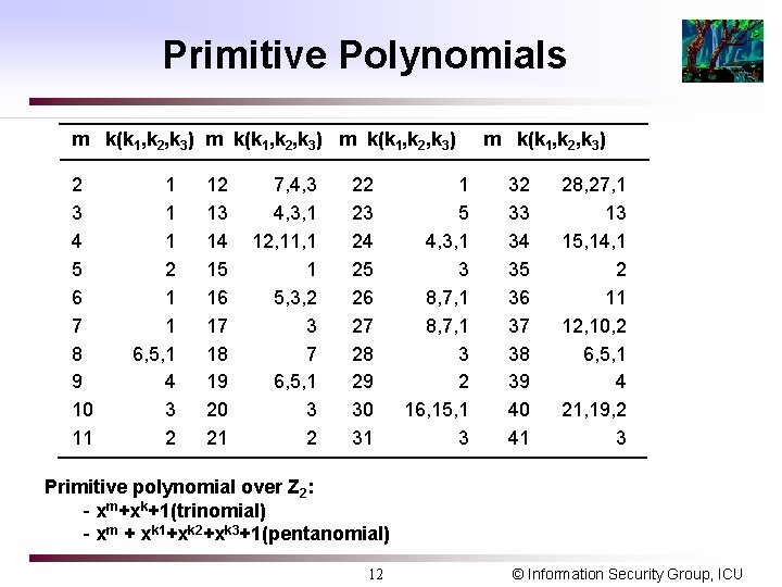 Primitive Polynomials m k(k 1, k 2, k 3) 2 3 4 5 6