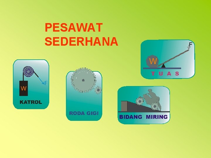 PESAWAT SEDERHANA 