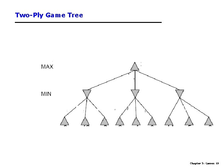 Two-Ply Game Tree Chapter 5: Games 10 