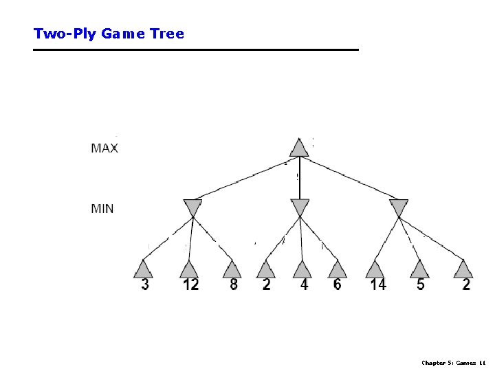 Two-Ply Game Tree Chapter 5: Games 11 