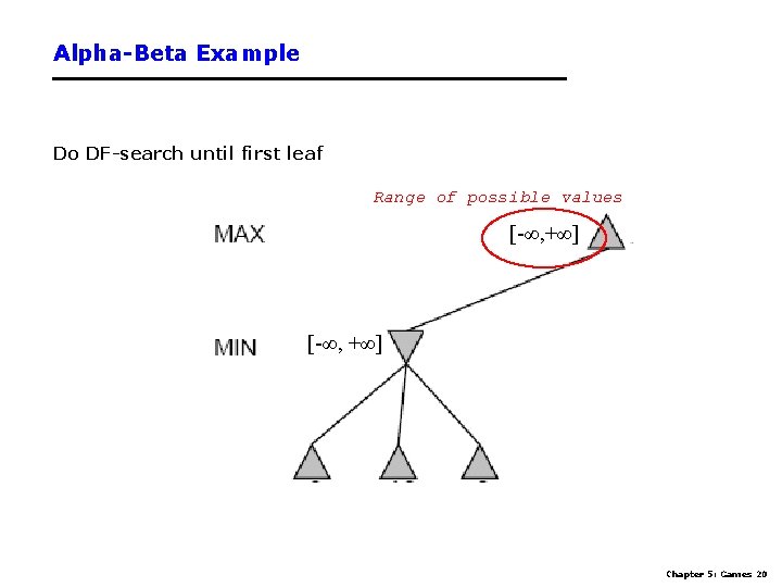 Alpha-Beta Example Do DF-search until first leaf Range of possible values [-∞, +∞] Chapter