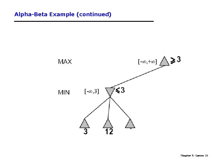 Alpha-Beta Example (continued) [-∞, +∞] [-∞, 3] Chapter 5: Games 22 