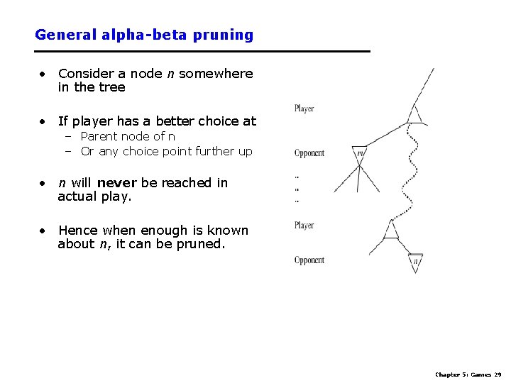 General alpha-beta pruning • Consider a node n somewhere in the tree • If